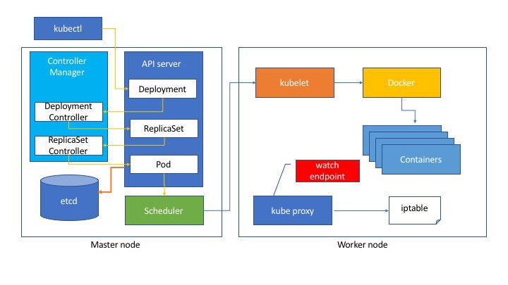 WP Engine